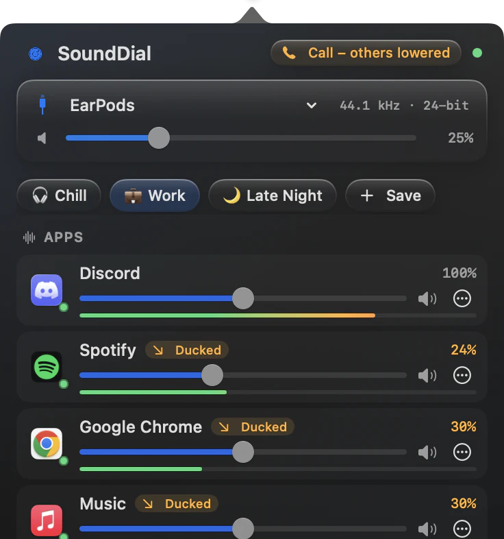 SoundDial 2.0 during a call: the header reads Call, others lowered. Discord stays at 100% while Spotify, Google Chrome and Music show Ducked.