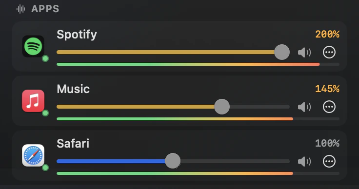 Cropped SoundDial 2.0 screenshot: Spotify boosted to 200% and Music to 145% with amber sliders, Safari at 100%.